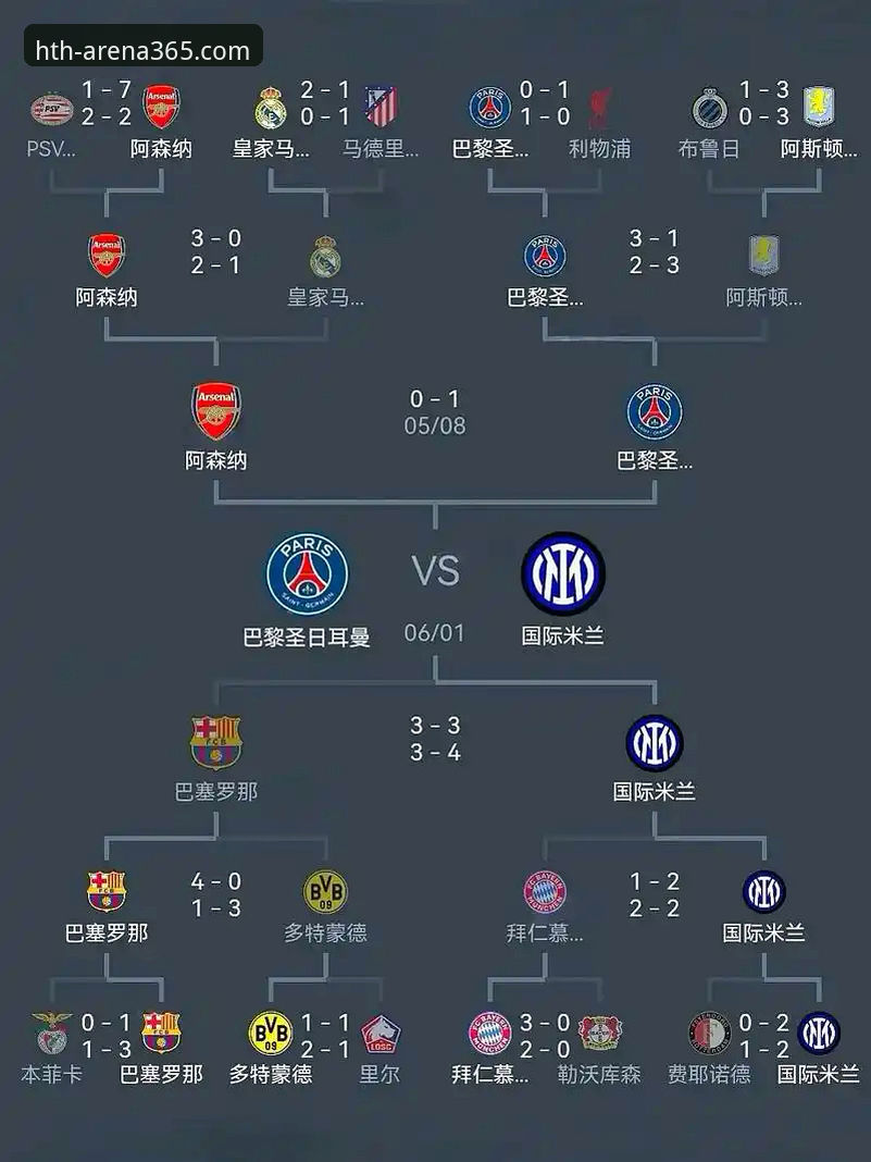 华体会HTH官方平台 欧冠半决赛首回合马竞1-1阿森纳深度分析:点球争议与技术细节全面解析