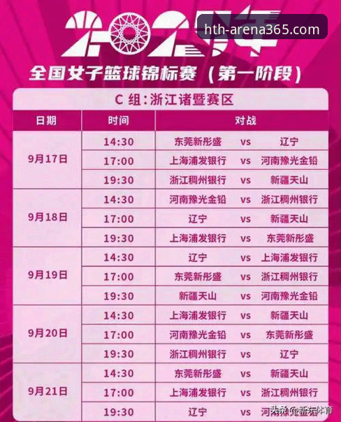 3个关键转折点，复盘中国女篮如何锁定世界杯门票